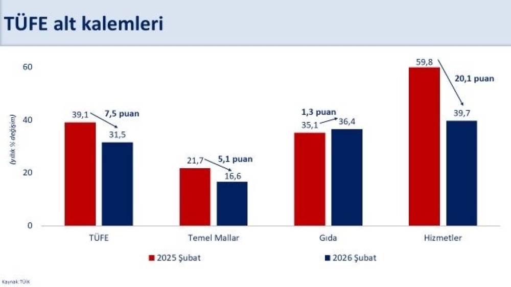 Bakan Şimşek: "Şubatta aylık enflasyon y&uuml;zde 2,96 ger&ccedil;ekleşti"
