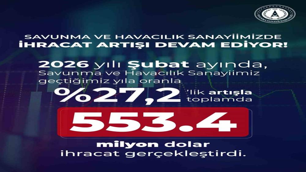 Savunma Sanayii Başkanı G&ouml;rg&uuml;n: "Savunma ve havacılık sanayiimiz, 2026 yılı Şubat ayında 553,4 milyon dolar ihracat ger&ccedil;ekleştirdi"
