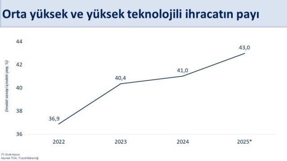 Cumhurbaşkanı Yardımcısı Yılmaz: 