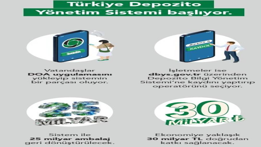 İşletmeler i&ccedil;in depozito sistemine kayıt s&uuml;reci başladı
