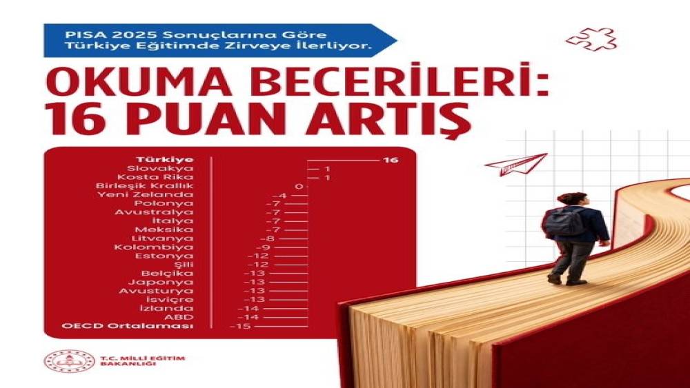 Bakan Şimşek: "T&uuml;rkiye, PISA sonu&ccedil;larına g&ouml;re son 10 yılda &uuml;&ccedil; alanda da performansını s&uuml;rekli artıran tek OECD &uuml;yesi oldu"
