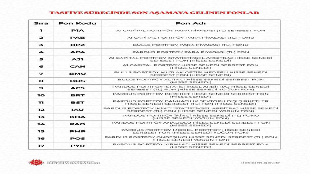 İletişim Başkanlığı 17 yatırım fonuna ait &ouml;demelerin başladığını duyurdu
