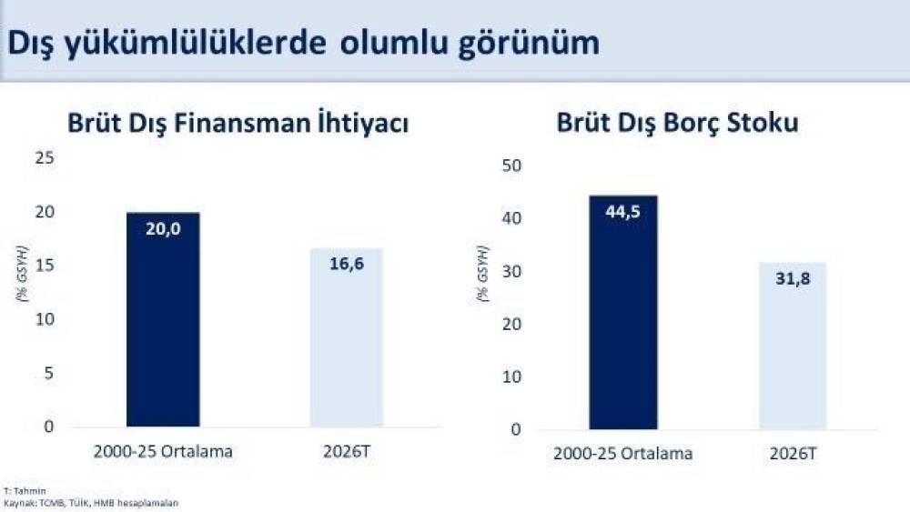 Bakan Şimşek: "Mayısta yıllıklandırılmış cari a&ccedil;ık 37,3 milyar dolar ger&ccedil;ekleşti"

