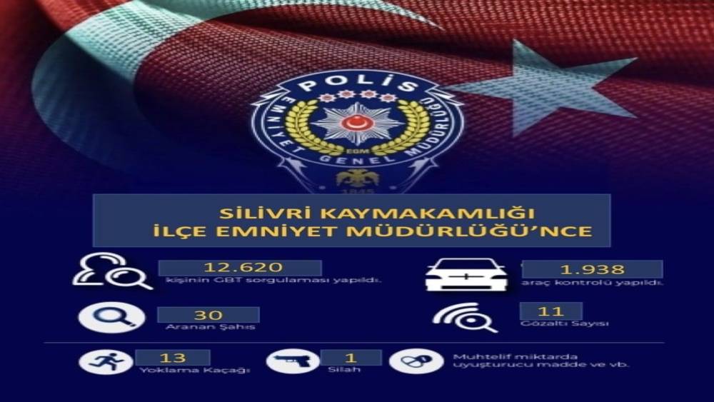 Silivri&rsquo;de bir haftada 20 bin 323 kişi ile 7 bin 928 ara&ccedil; sorgulandı
