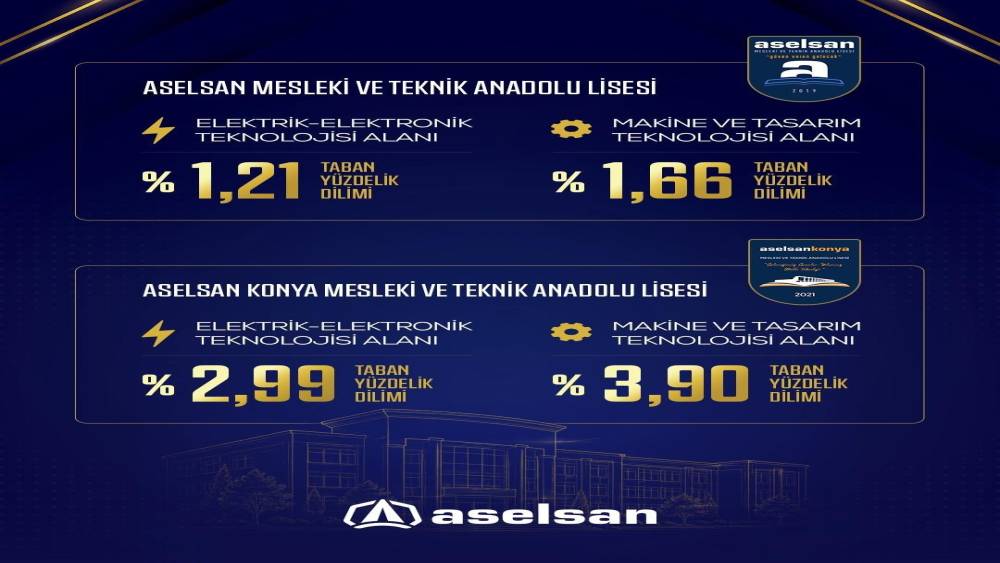ASELSAN MTAL&rsquo;ler 2026 LGS yerleştirmelerinde zirveyi bırakmadı

