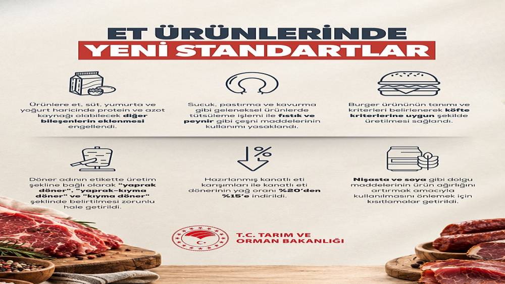 Bakan Yumaklı: "&Uuml;r&uuml;n ağırlığını artırmak i&ccedil;in etin i&ccedil;ine soya ve nişasta katılması gibi uygulamalara son veriyoruz"
