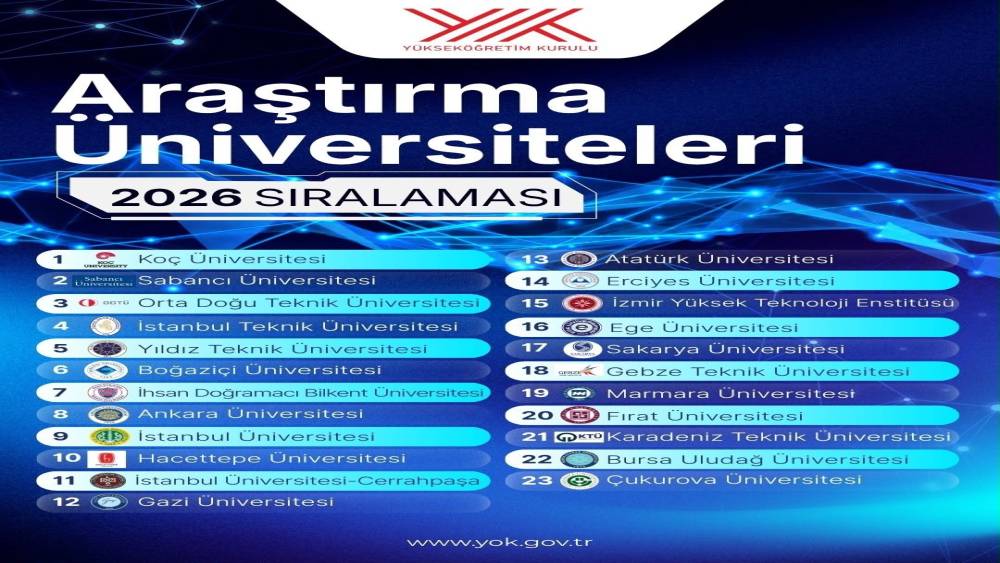 F&Uuml;, araştırma &uuml;niversiteleri sıralamasında y&uuml;kselişe ge&ccedil;ti
