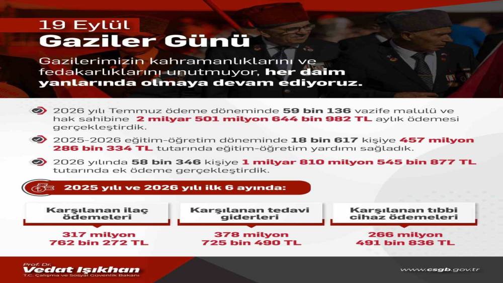 Bakan Işıkhan: "Hayata ge&ccedil;irdiğimiz d&uuml;zenlemelerimizle kahraman gazilerimizin yanında olmaya devam edeceğiz"