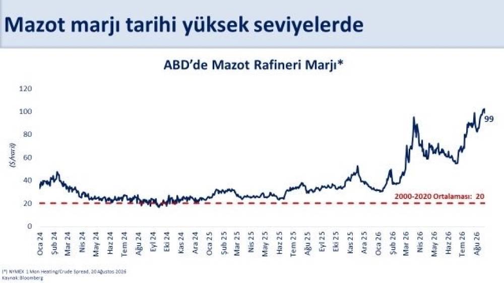 Bakan Şimşek: "Mazotta k&uuml;resel şokun vatandaşlarımıza yansımasını sınırlıyor, aynı zamanda b&uuml;t&ccedil;e disiplinini korumaya devam ediyoruz"
