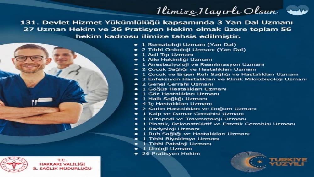 Hakkari&rsquo;ye 56 hekim kadrosu tahsis edildi

