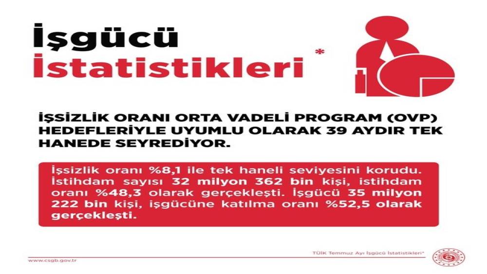 Bakan Işıkhan: "İstihdamda daha iyi seviyelere ulaşacağız"
