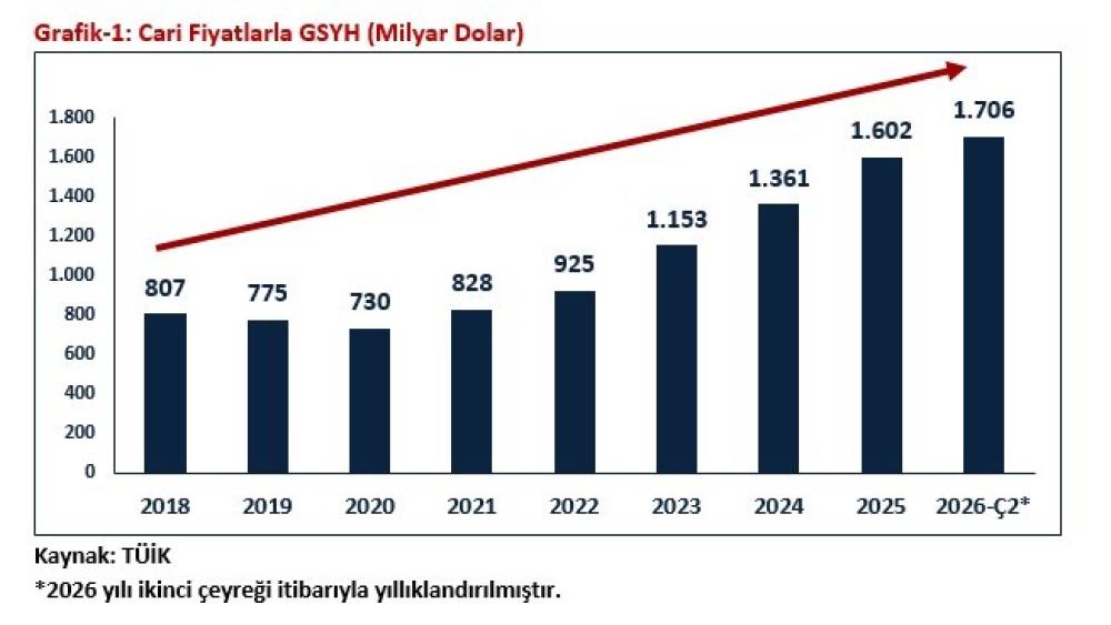 Bakan Bolat: "T&uuml;rkiye ekonomisi 24 &ccedil;eyrektir b&uuml;y&uuml;yor"
